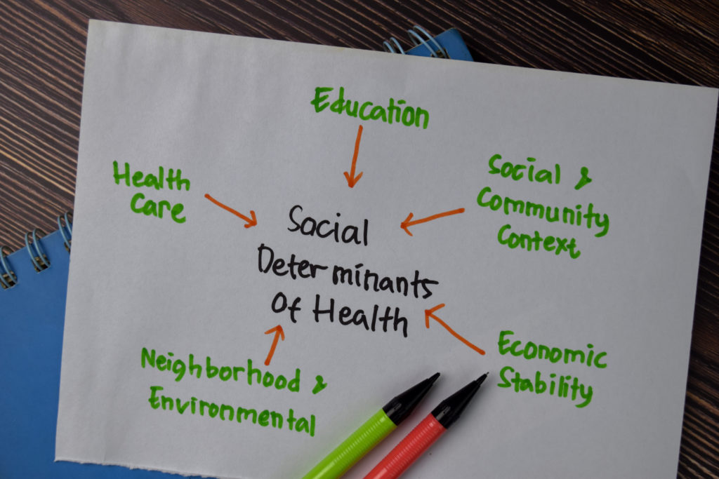 Social Determinants of Health chart on a piece of paper